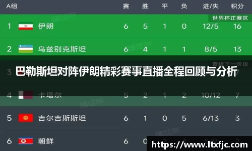 巴勒斯坦对阵伊朗精彩赛事直播全程回顾与分析